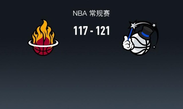中欧体育官方入口-魔术121-117终结热火7连胜，班凯罗27+8+7，阿德巴约20+7，希罗14中4