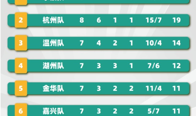 中欧体育官方入口-事关排名排位！舟山又迎主场，就在本周日！|吴越|舟山队|吴越杯|停车场|比赛_新浪新闻